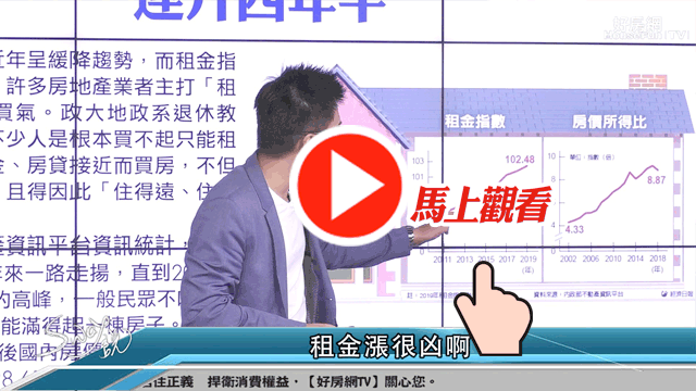 房租連升四年半下一步？！
下一步到底該租還是該買?