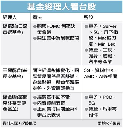 5G、汽車零件 投信唱旺
