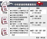 中秋連假　首日返鄉塞、次日出遊也塞