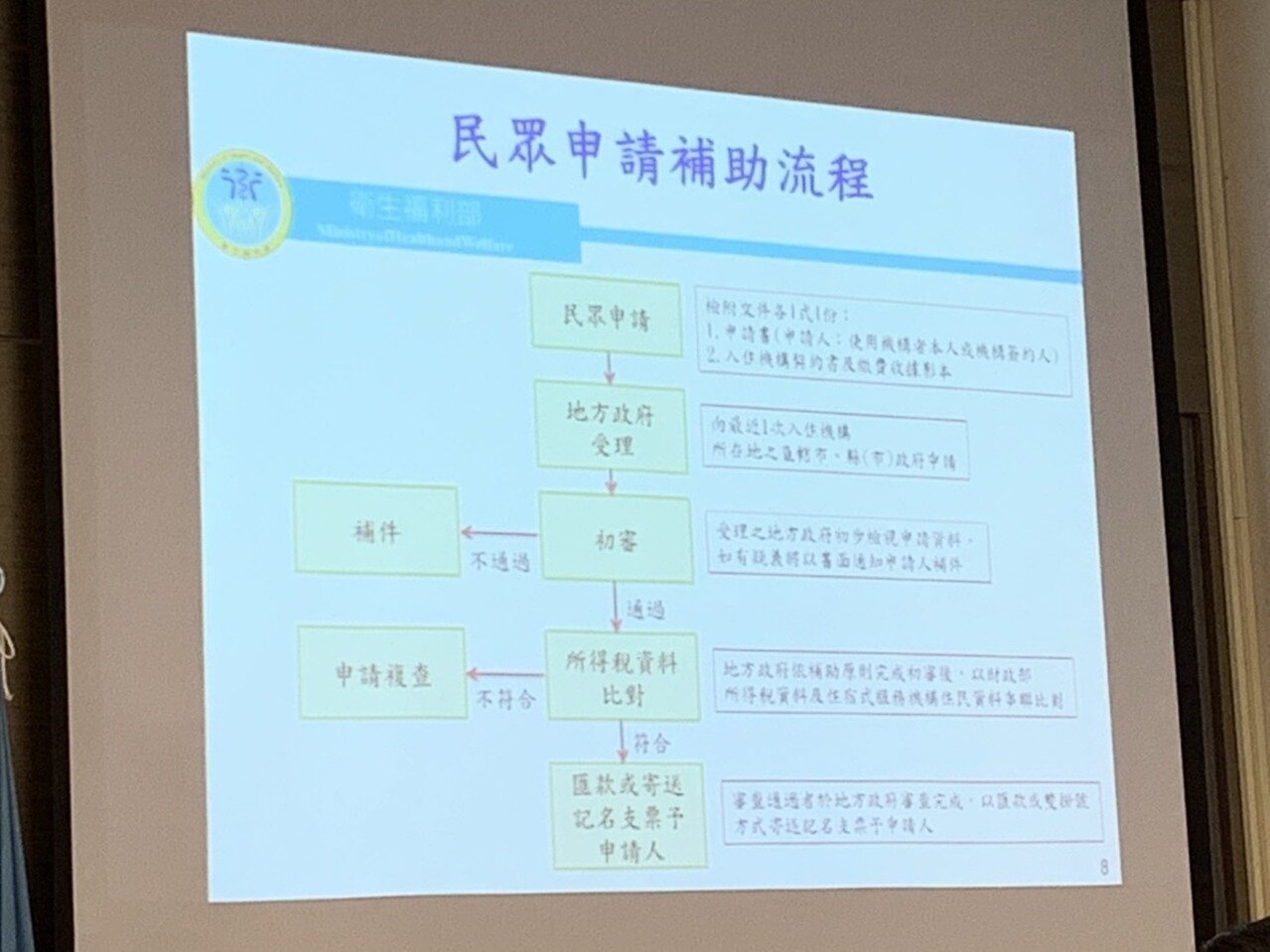 衛福部長陳時中今宣布補助住宿機構,每年最高6萬元。記者陳雨鑫/攝影