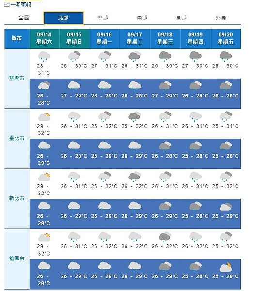 一周天氣預報。圖/氣象局提供