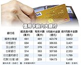 超會刷　前八月刷卡破2.1兆