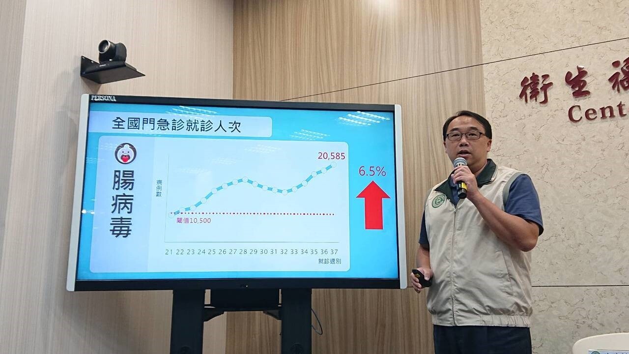 國內腸病毒燒不停，單周就診人次已破2萬，創下五年同期新高，次高的2017年就診人次也僅有1.8萬人，其餘同期就診人次落在7千至1.3萬間。記者陳婕翎／攝影