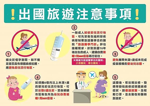 高雄市一名20多歲男子自紐西蘭旅遊返台後發燒,多次都診所就醫都誤以為是感冒,衛生局呼籲民眾前往疫區旅遊前應施打疫苗並提高警覺。圖/高雄市衛生局提供