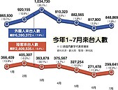 陸客急凍　觀光業912上街抗議