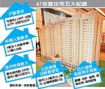 合宜住宅熱　林口看屋也發燒