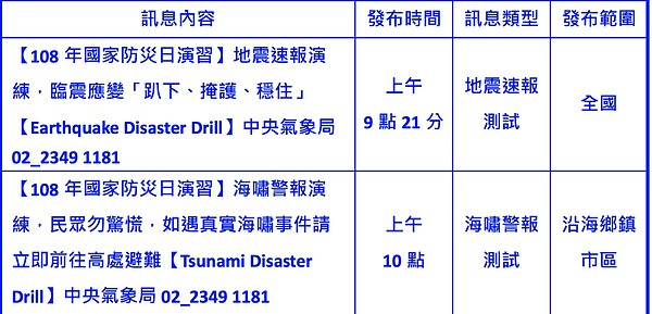 明天是國家防災日。圖／氣象局提供