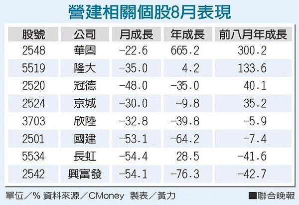 聯合晚報提供