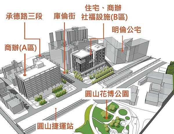 國家住宅及都市更新中心首度推出台銀圓山公辦都更案,備受各界關注...