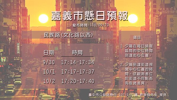 氣象局公布嘉義懸日預報。圖/取自臉書《報天文 - 中央氣象局》