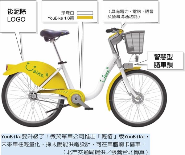YouBike要升級了！微笑單車公司推出「輕樁」版YouBike，未來車柱輕量化，採太陽能供電設計，可在車體刷卡借車。（北市交通局提供／張薷台北傳真）