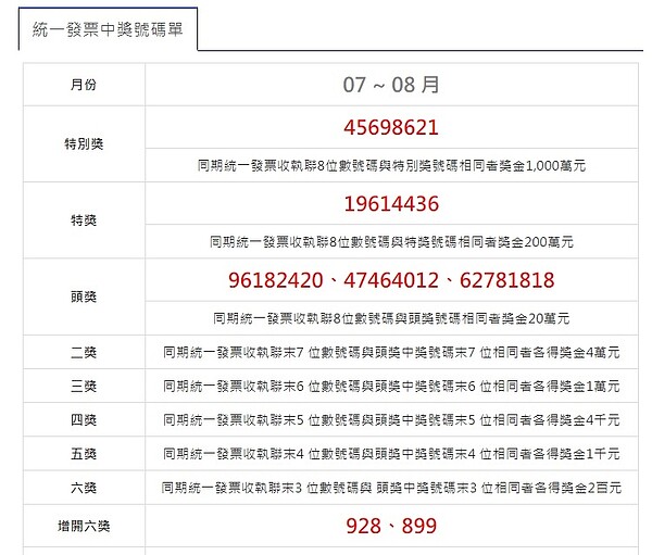 統一發票7、8月中獎號碼25日出爐。圖／截自財政部稅務入口網