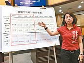 桃市年度短絀137億遭批敗家　鄭文燦：建設留子孫