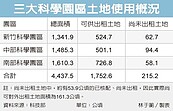 三科技園區　將增446公頃地