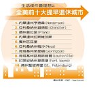 提早退休住哪好？這10個城市條件最佳