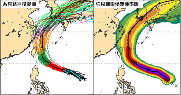 歐洲中期預報中心(ECMWF)模式模擬顯示，下週一系集成員大多通過石垣島附近，但也有部分路徑離台灣較近(左圖)。「強風範圍侵襲機率圖」顯示台灣陸地也有5％(深綠)至40％(黃色)被侵襲的機率(右圖)。圖取自「三立準氣象　老大洩天機」專欄

