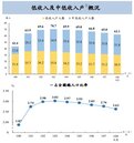 台灣中低收入戶人數變少了　兩性差距持續擴大