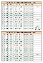 搭台鐵去看國慶煙火！散場加開、延長行駛班次一次看