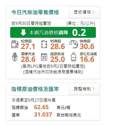 油價連續2週走揚,新一周汽柴油價格公布調降,讓不少車主鬆口氣。圖/中油提供