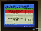 北市24棟聯合醫院　竟有11棟是「危樓」？