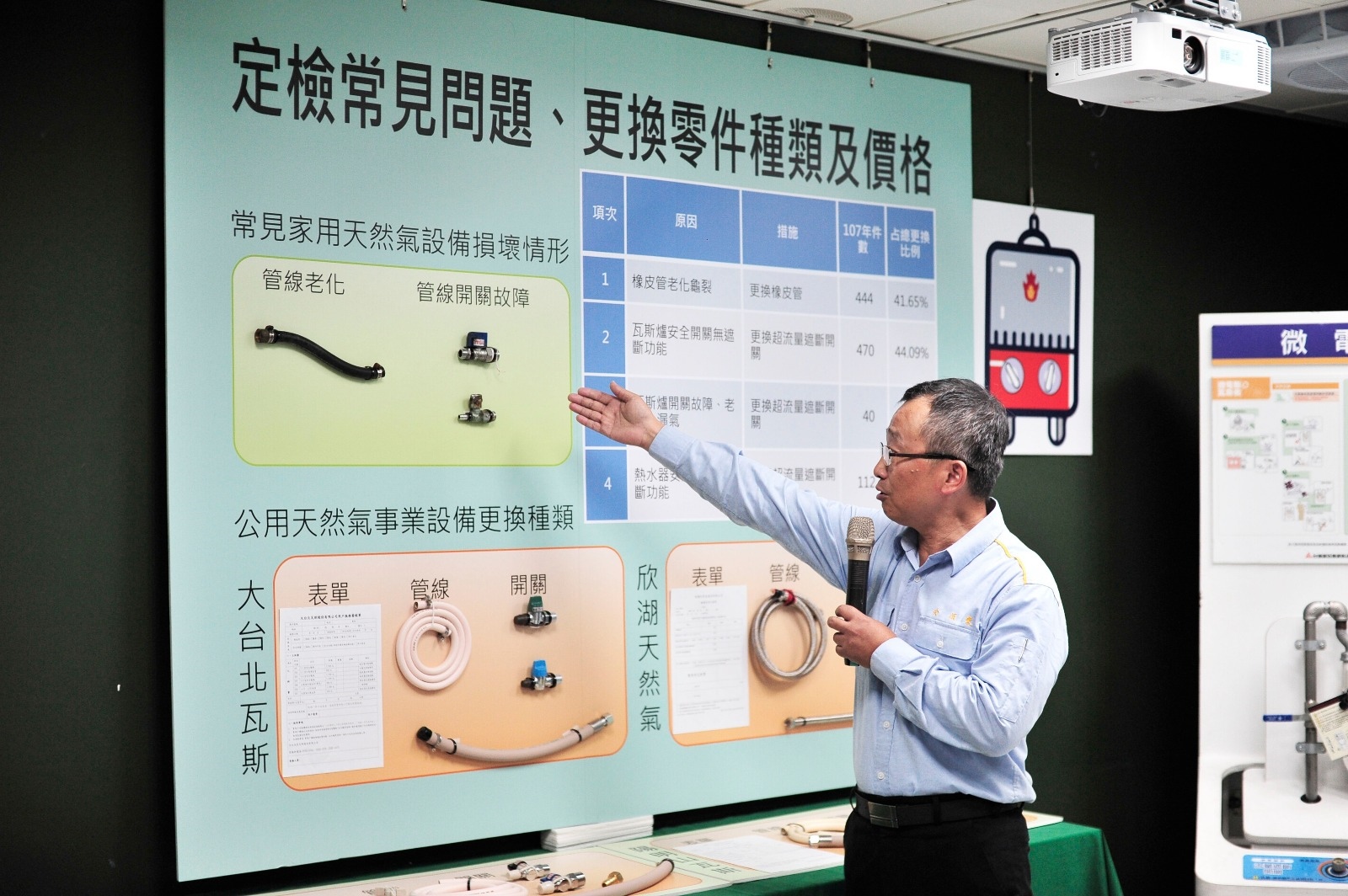 北市產業局表示，台北市4家瓦斯公司到府檢查時需秉持公開、透明、不強迫推銷的原則。圖／台北市產業局提供