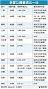 拒當下流老人　一張表比較13家銀行「以房養老」