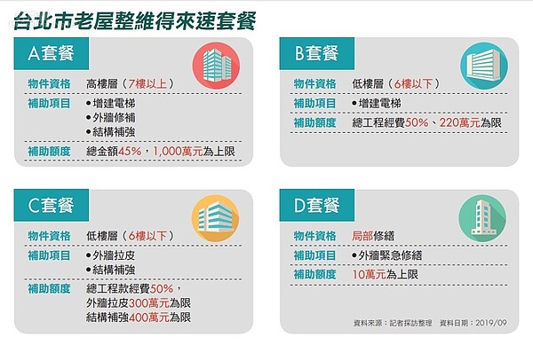 老屋拉皮補助圖