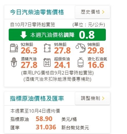 中油公布最新一周油價表。圖／取自台灣中油