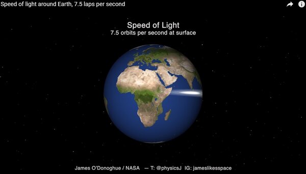 光速是任何實物（material object）在太空旅行能達到的最快速度，光的粒子「光子」（photon）在完全真空的傳播速度，可達秒速29萬9792公里。但若用這種速度往來地球與月球或火星之間，會一眨眼就到嗎？美國航太總署（NASA）行星科學家歐杜諾修（James O'Donoghue）自製多部科普動畫，帶觀眾實際感受光速的極限。圖／截自YouTube Dr James O'Donoghue