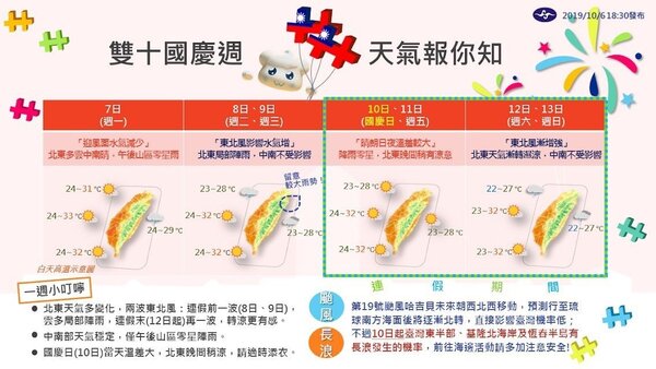 中央氣象局粉絲團「報天氣」在臉書貼出一張圖，解析國慶連假天氣。圖／中央氣象局提供
