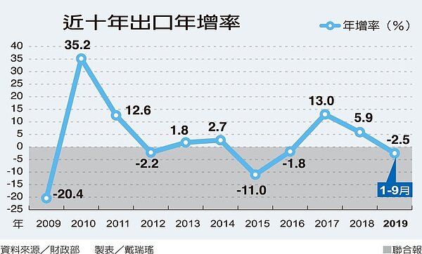 圖／聯合報提供