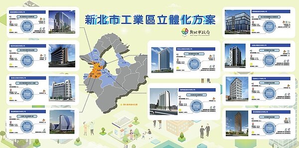 新北市政府9日指出,目前已審核通過十家「都市型工業區立體化」申請案,包括南亞科、華固建設、台通光電等企業,預計在4.8公頃的產業用地上投資177億元,建造14.6萬平方公尺的樓地板面積,相當於7.4倍的小巨蛋大小,創造近445億元產值,並提供7,300個就業機會。圖/新北市經發局提供