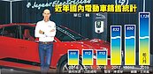 電動車夯爆　豪華車商蠢動