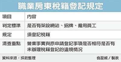 圖表/經濟日報提供