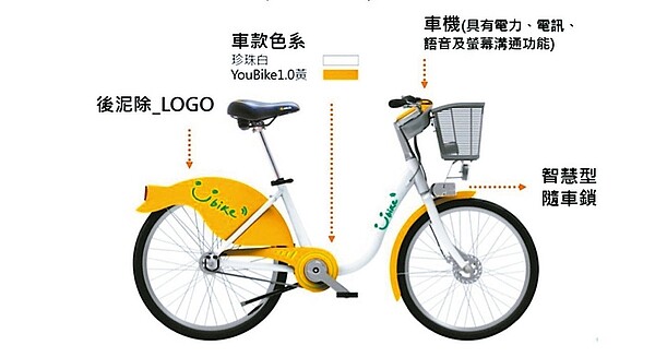 北市將於明年1到3月試辦「微笑單車2.0計畫」，除車柱輕量化，也改用太陽能供電。 圖／北市交通局提供