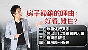 好房網TV／賣不掉的房？　Sway說四關鍵碰不得！