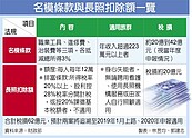 長照扣除額12萬　有排富條款