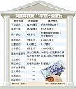 潤寅　疑詐貸13銀行近80億