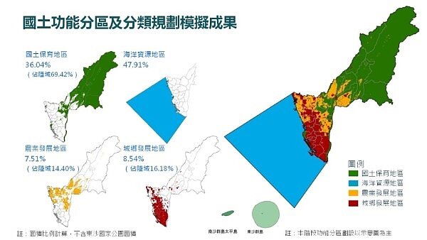 高雄市國土功能分區模擬成果。（圖／高雄都發局）
