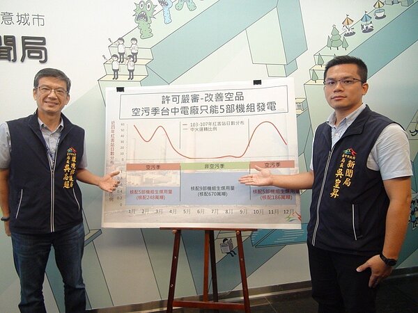 針對台電聲稱中火減煤4成將衝擊全國發電，台中市府環保局長吳志超(左)、新聞局長吳皇昇今天開記者會反擊。記者余采瀅／攝影