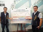 台電指中火減煤4成衝擊用電　中市府反擊