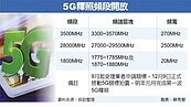 5G釋照遊戲新規則　須提資安計畫、設資安長