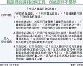 退休理財術　保單轉終身年金　職業婦女退休不愁