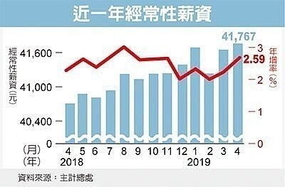 經濟日報提供