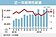 5月經常性薪資　年增率上看2%