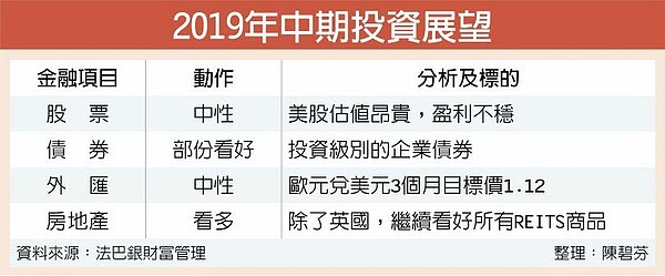 2019年中期投資展望