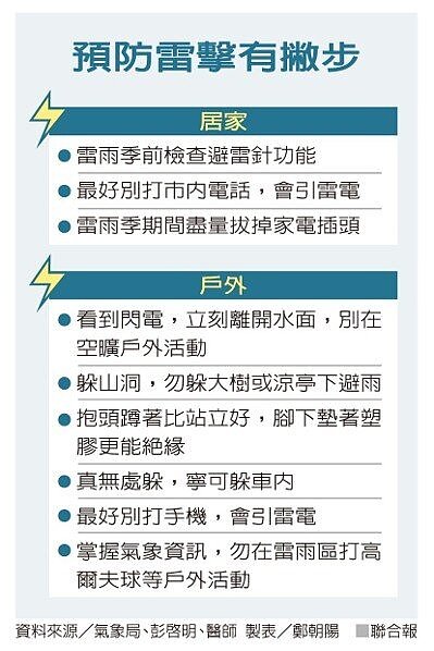 資料來源:氣象局、彭啟明、醫師,製表:鄭朝陽