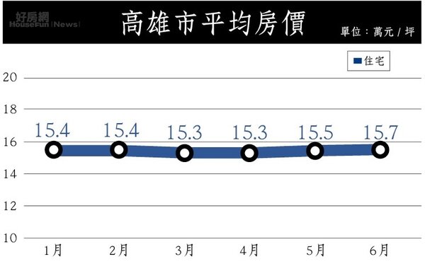 高雄