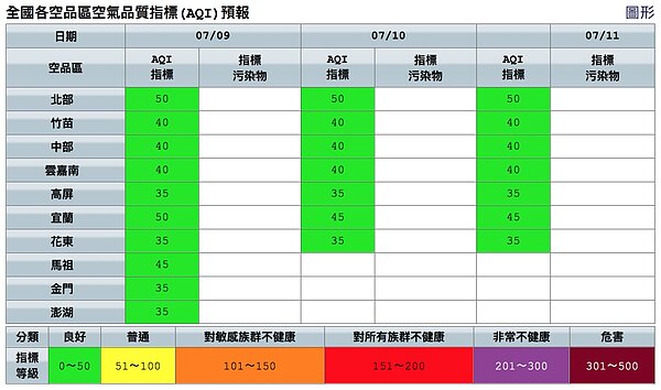 今起全台連三天空氣品質為良好等級。圖／取自空氣品質監測網
