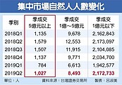 股市大戶回來了！Q2成交逾5億元　又見千人盛況